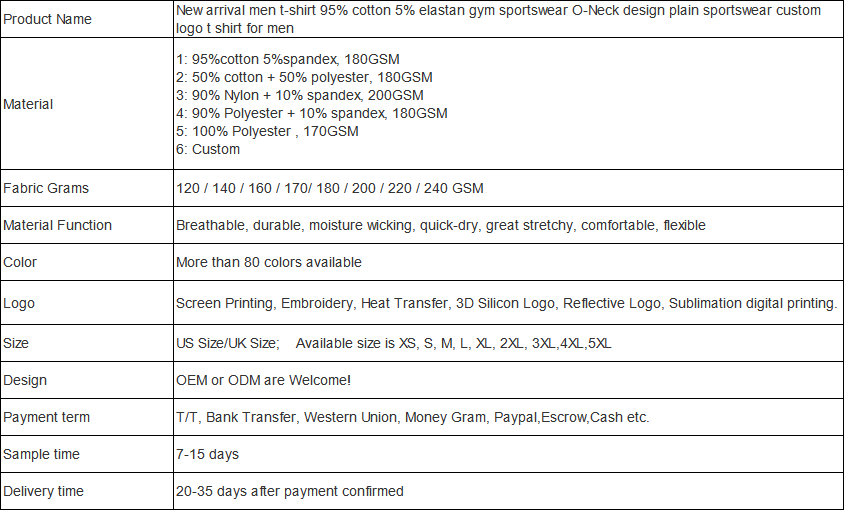Product specifications