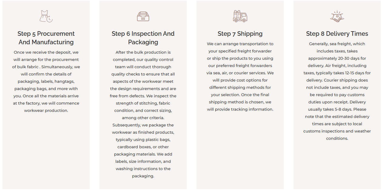 Order Process