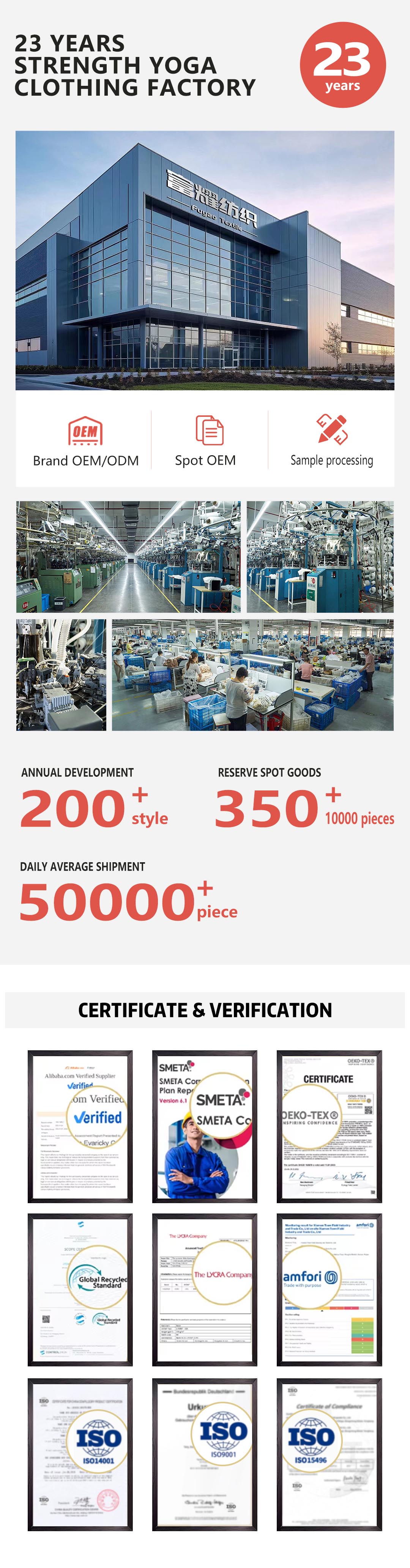 Manufacturing Details