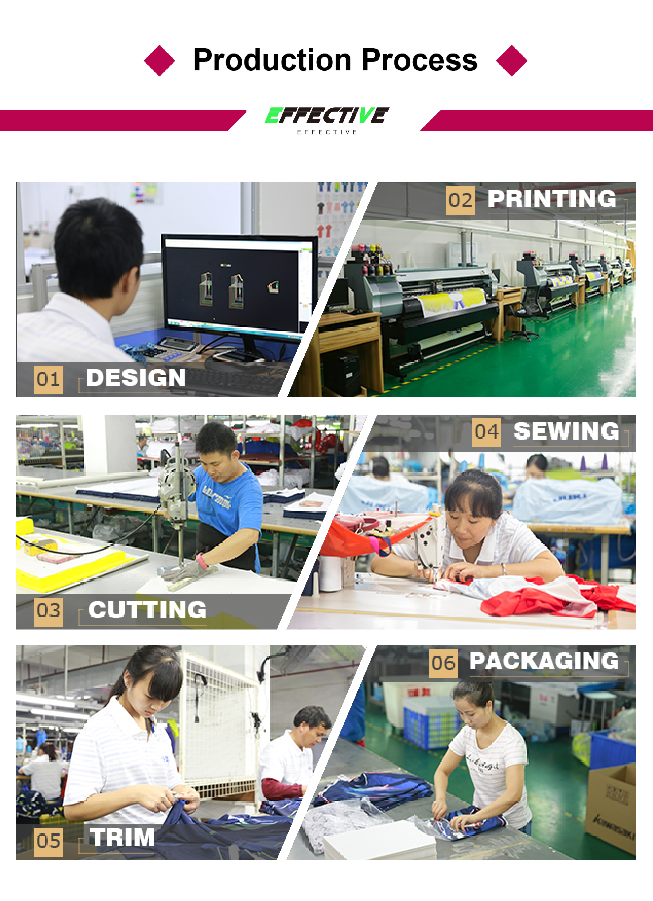 Manufacturing process details