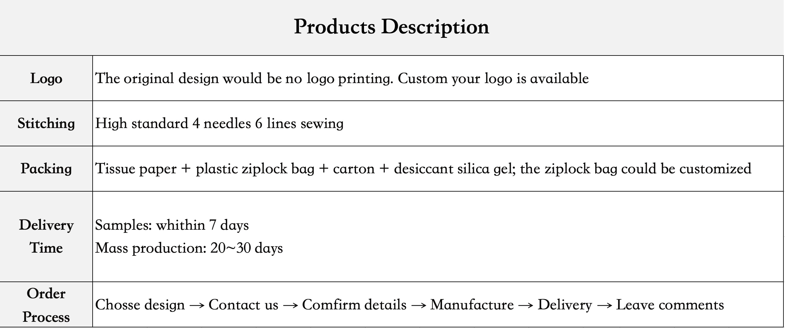 Special Design Pattern