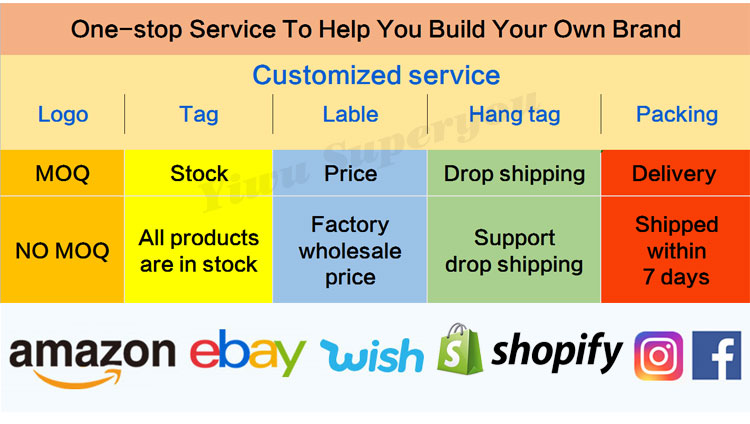 Product Showcase
