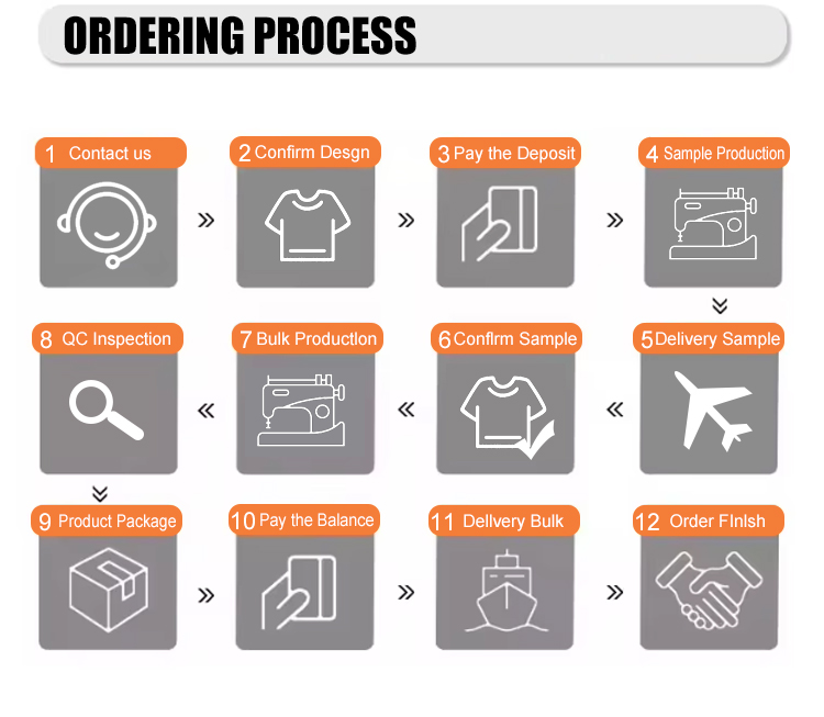 Custom Service Step 4