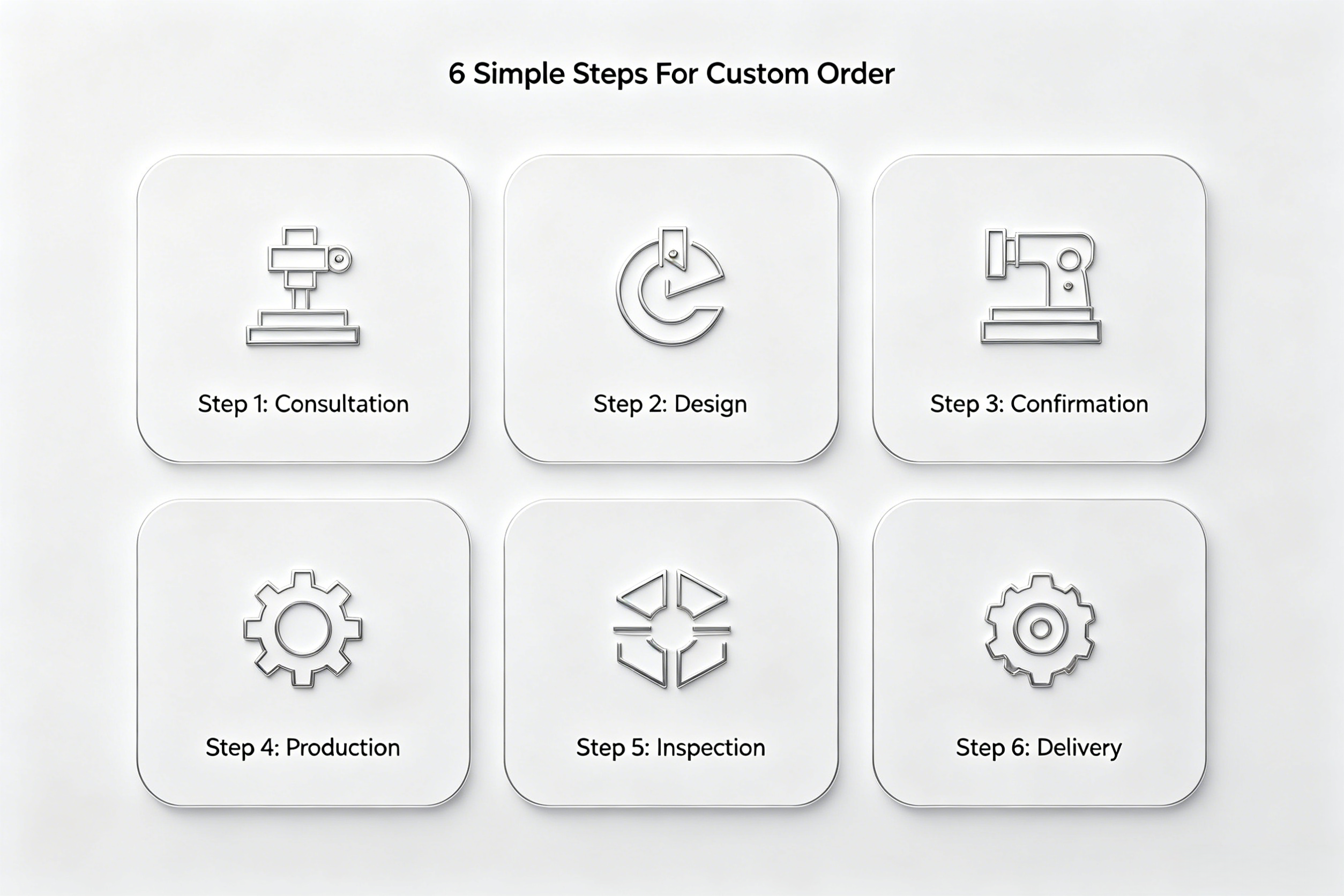 Customization 2