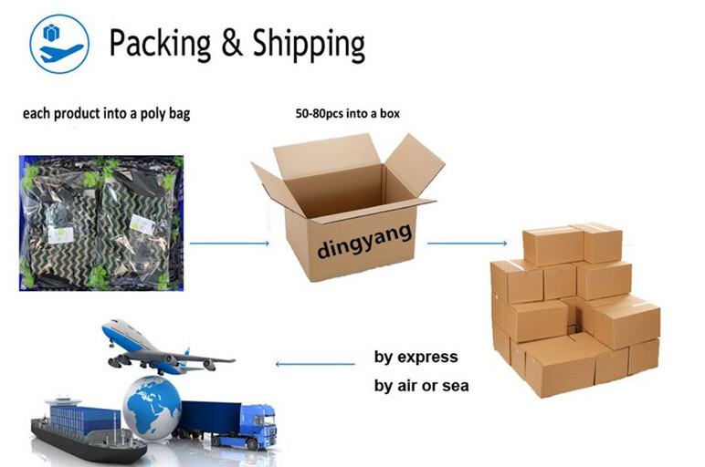 Drop Shipping Logistics