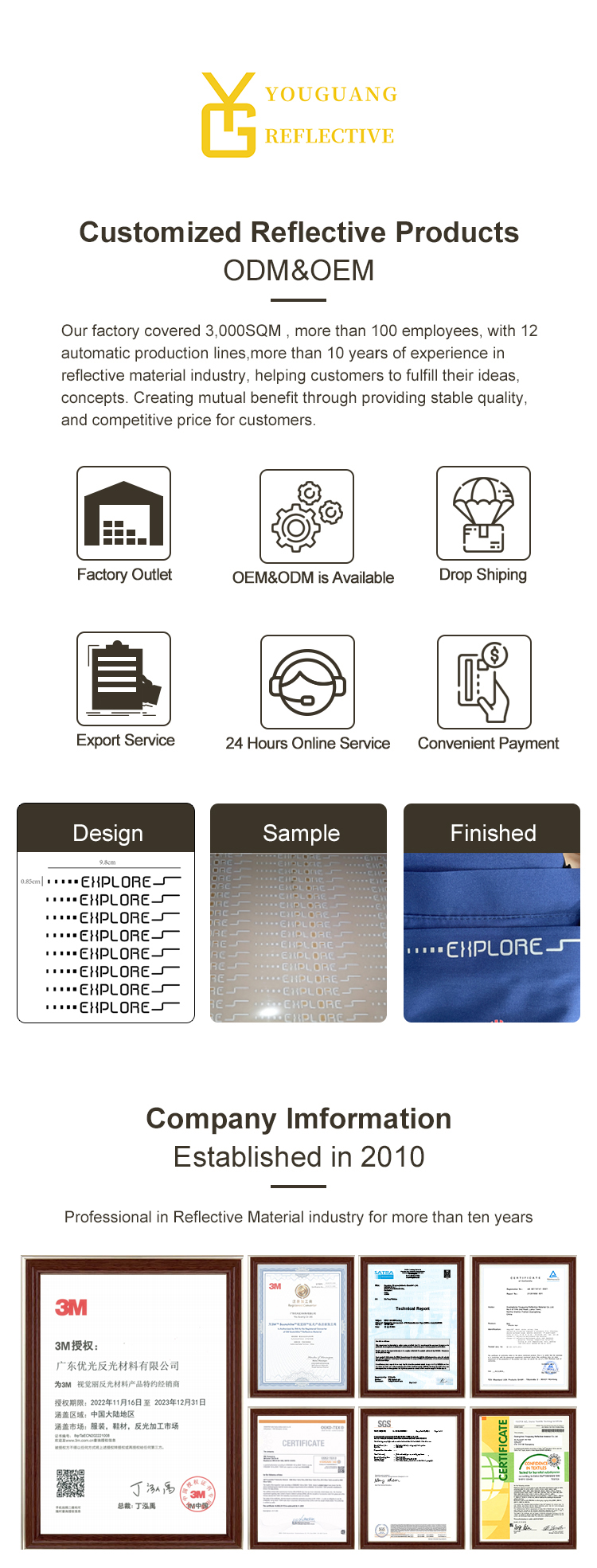 Product Quality Testing