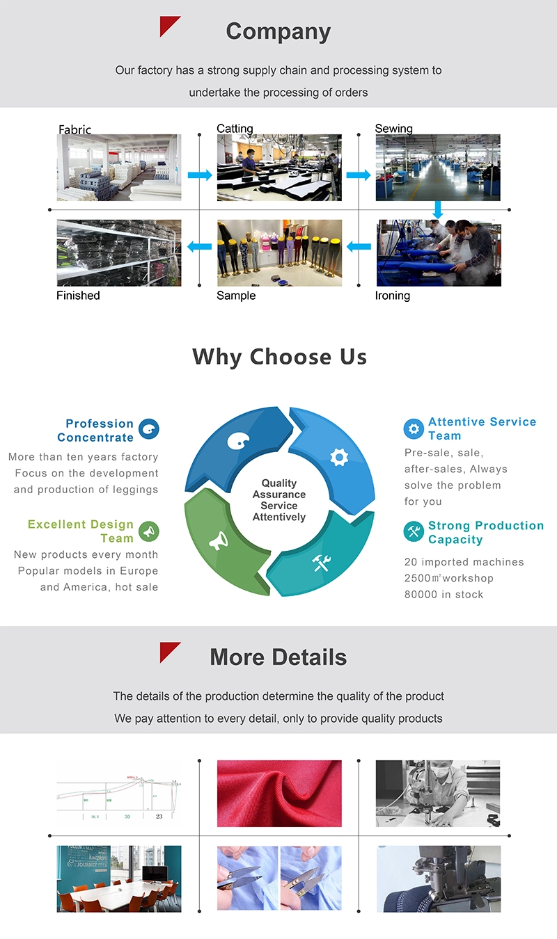 Production Process
