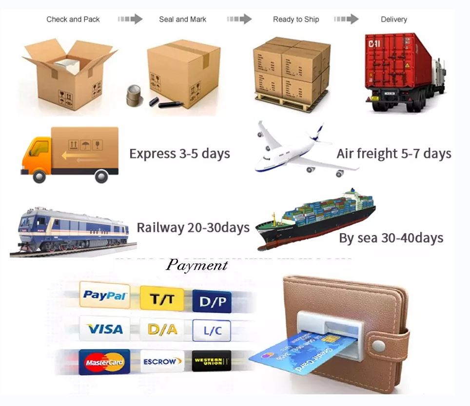 Packing and Shipping