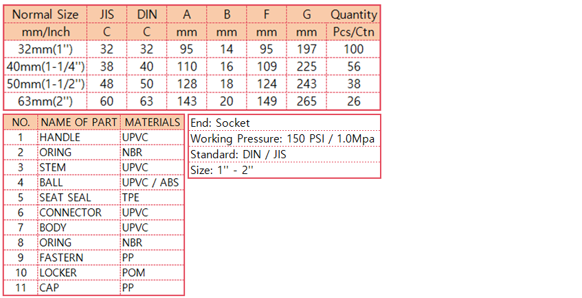 Industrial Valve Equipment