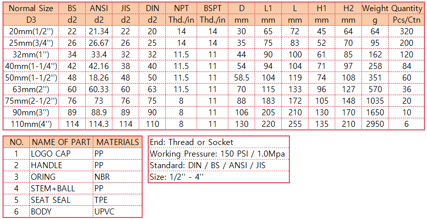 EH01 Round Body Ball Valve
