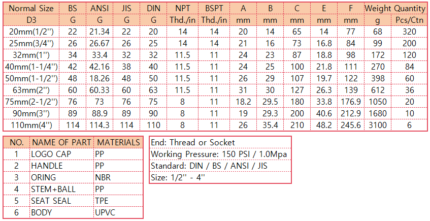 PVC octagonal compact ball valve solvent socket