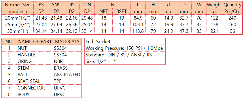 EH07 2-Piece Stainless Steel Ball Valve Manual Thread