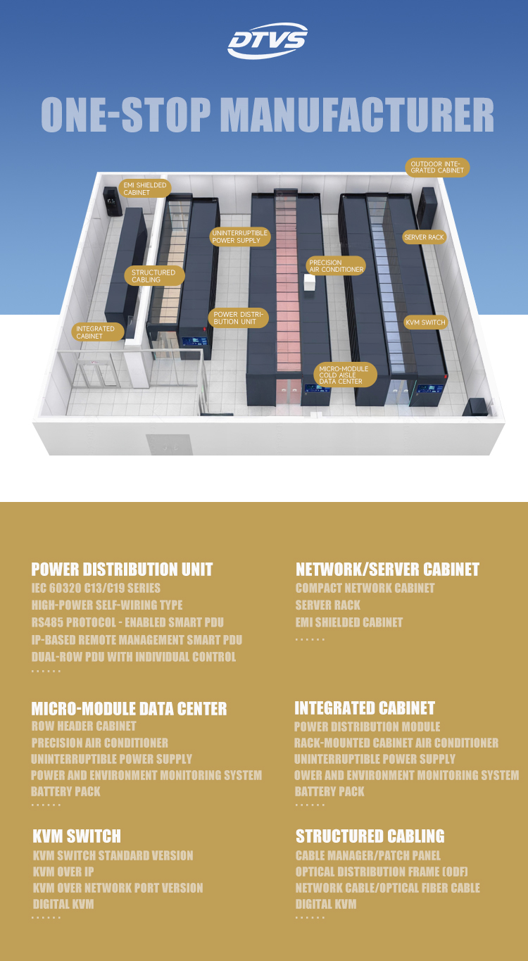 Rapid Deployment Containerized Data Center | All-in-One 20FT/40FT Custom Power Cooling IP55 Protection Modular Expansion Stock