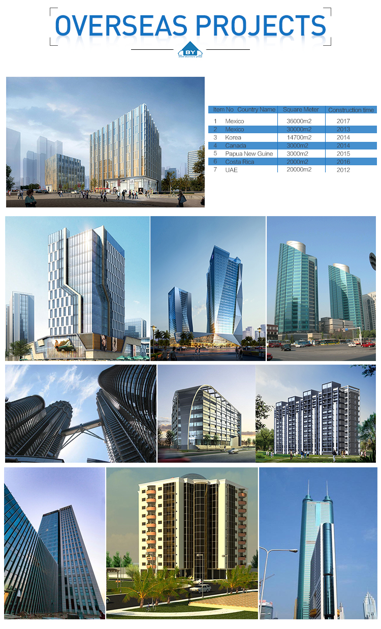 Global Steel Structure Projects Map