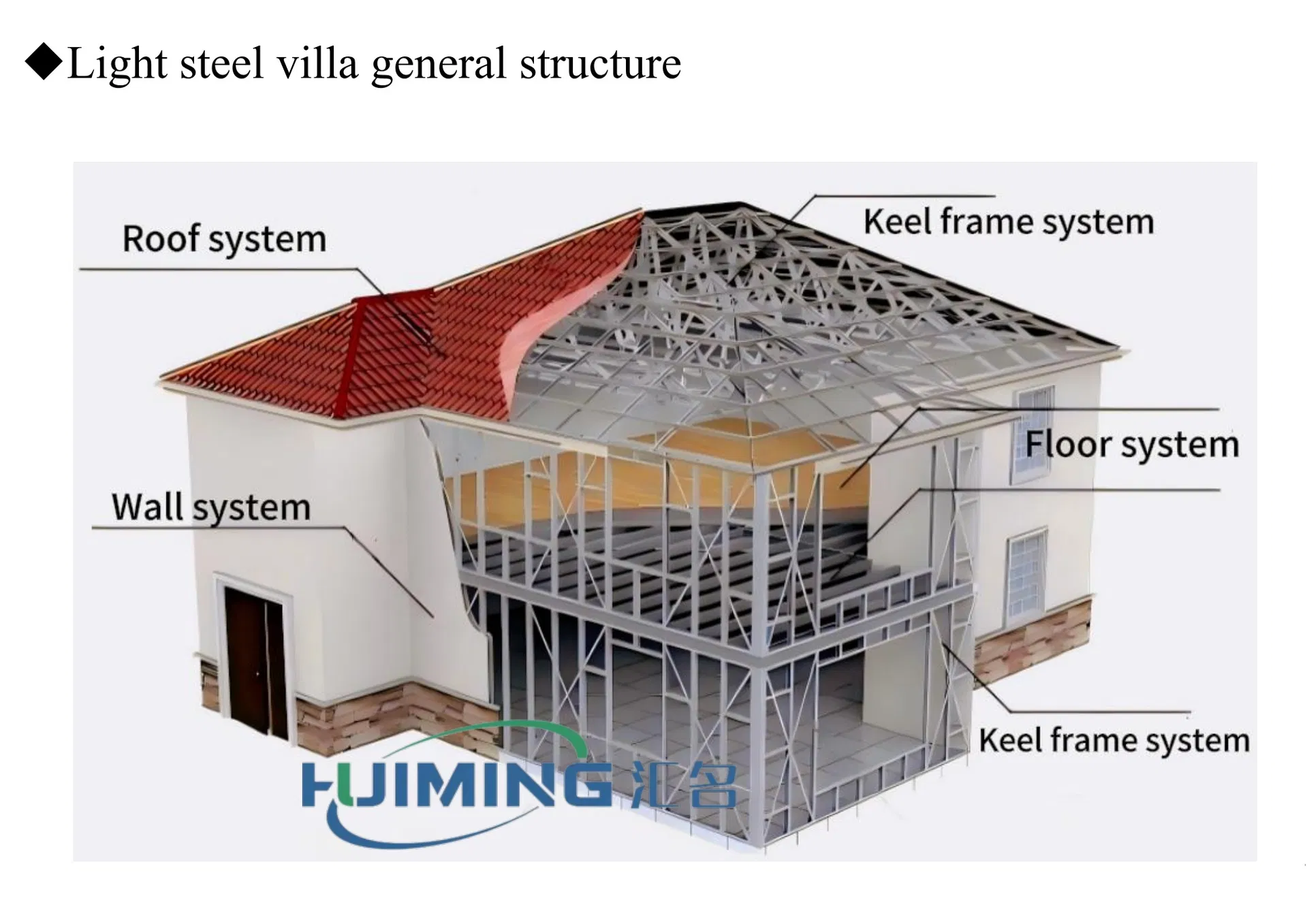 Quick Install Modular Prefabricated Light Steel Villa Layout