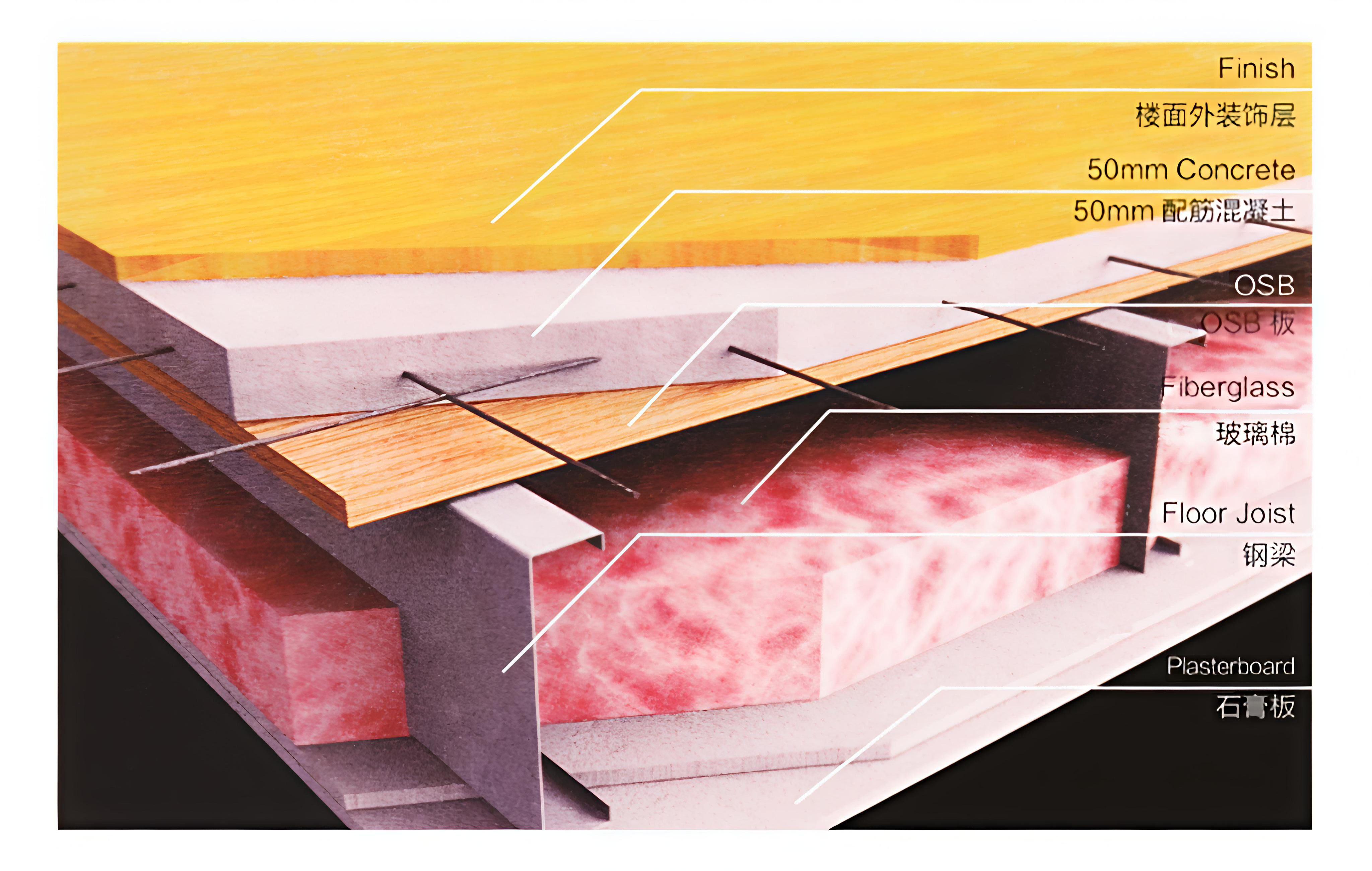 Floor System