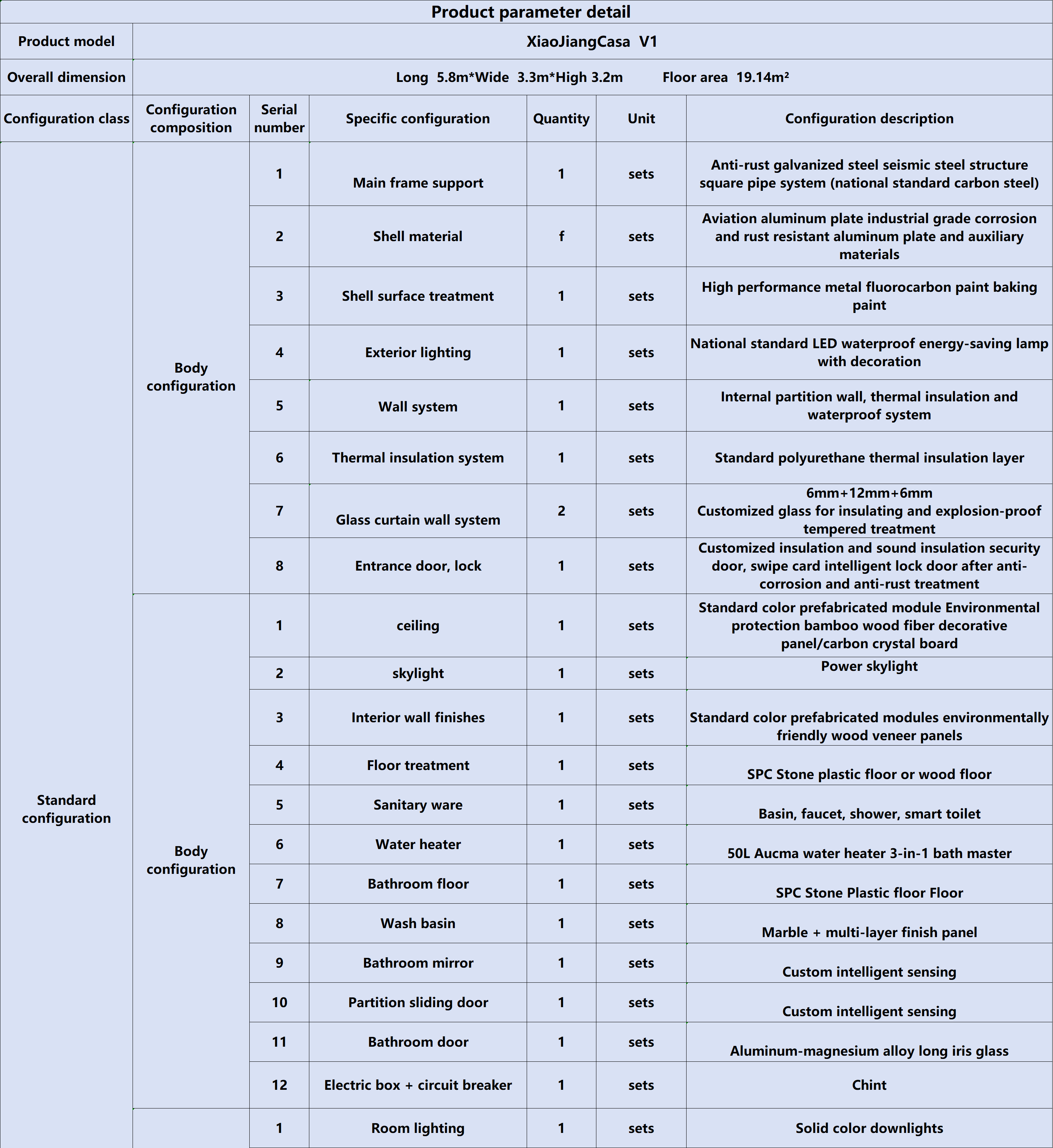 Technical Specifications Visual
