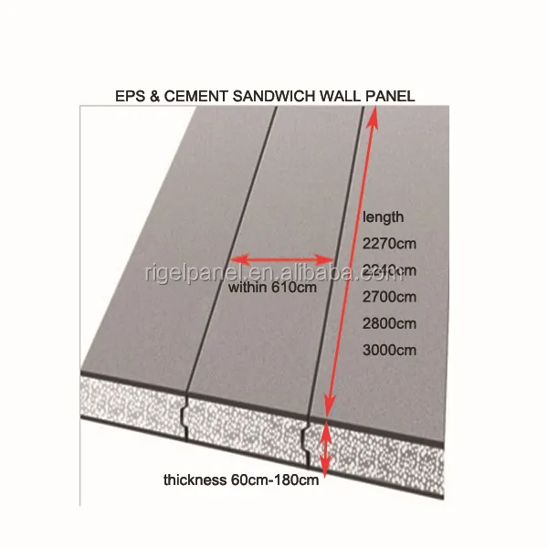 EPS Cement Sandwich Wall Panel Specifications