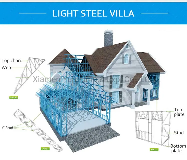 Modern Beach Modular Light Steel Villas/Homes for Living/Vocation