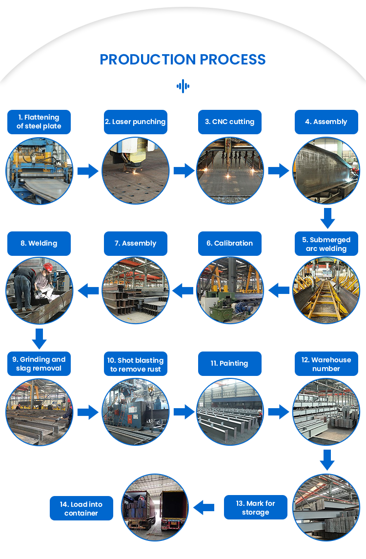 Manufacturing line overview