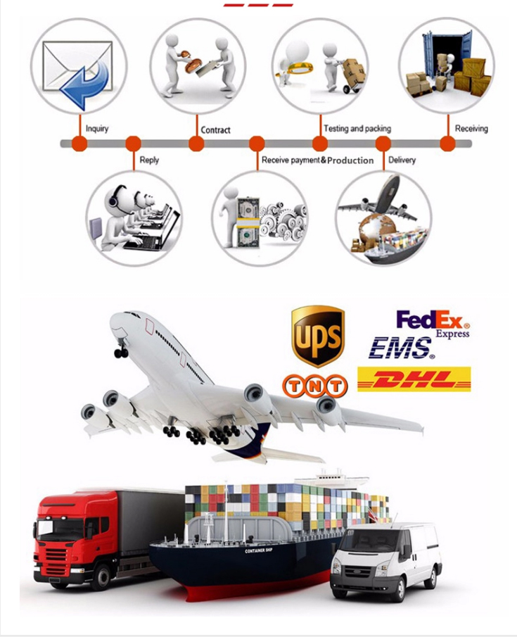 Loading and Delivery
