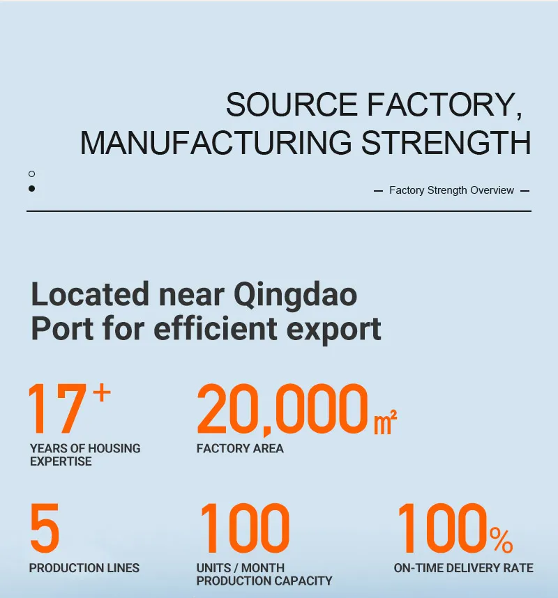 Factory Operations