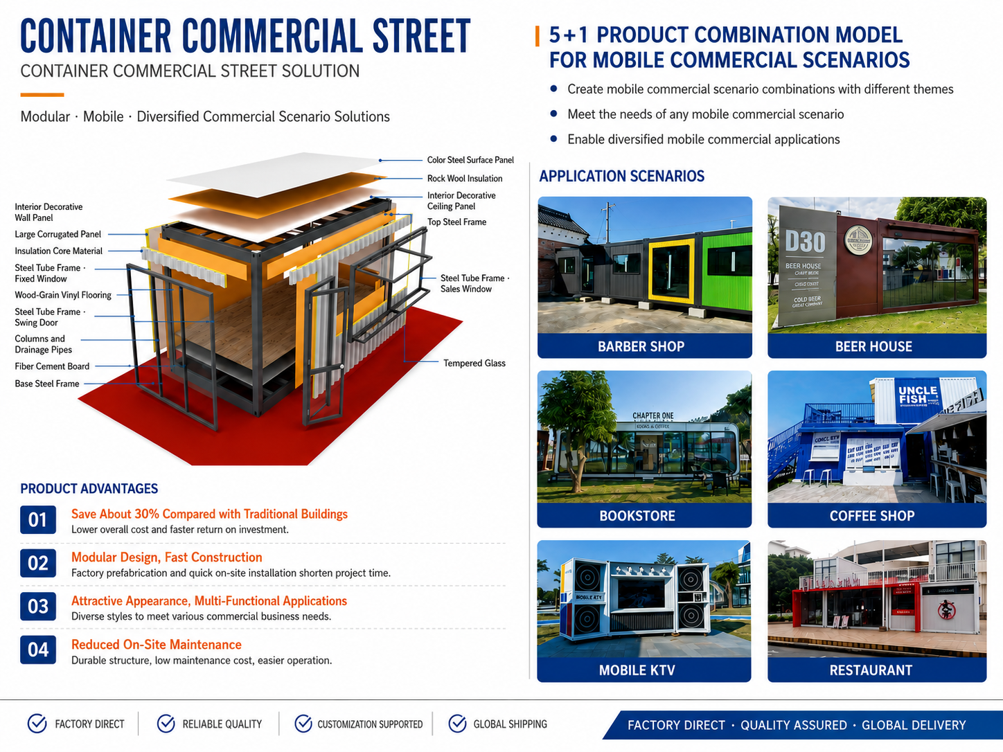Commercial Modular Units Assembly