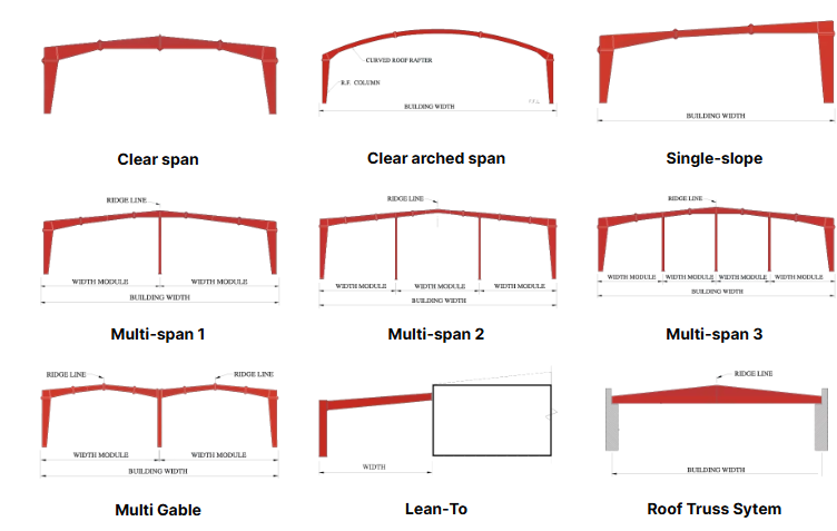Secondary Framing Structure