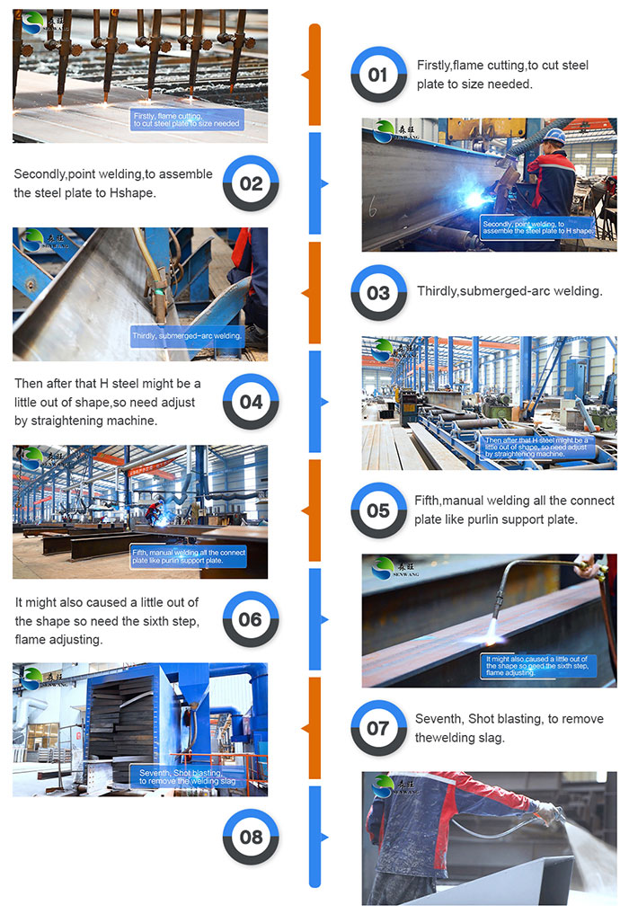 Production Process Factory Floor