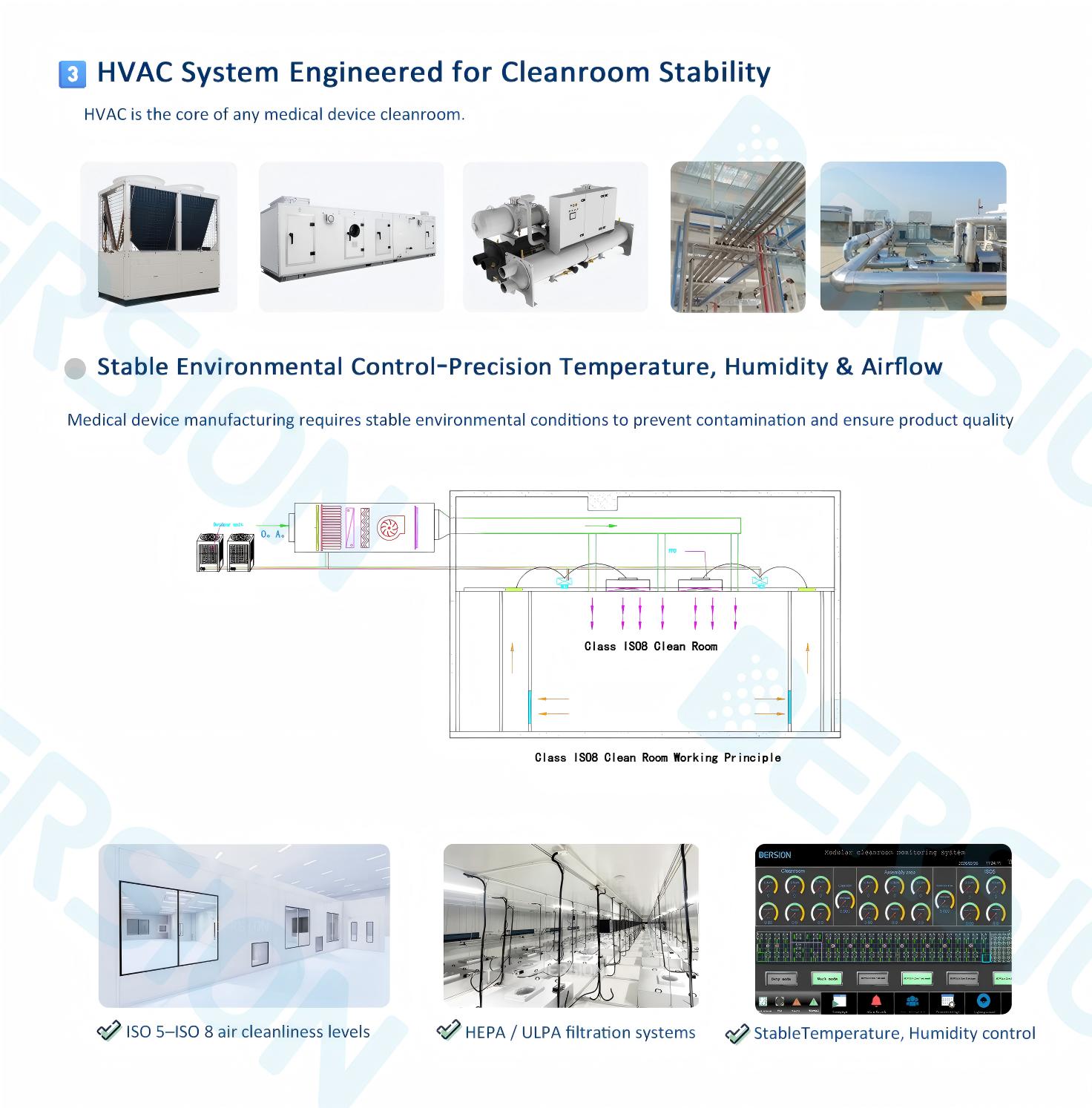 Modular Cleanroom Manufacturer | Global Standard Clean Room Modular | Customized Size Requirements | Equipped With HVAC