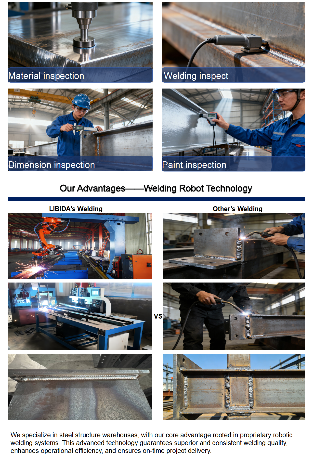 Quality Control Inspection Process
