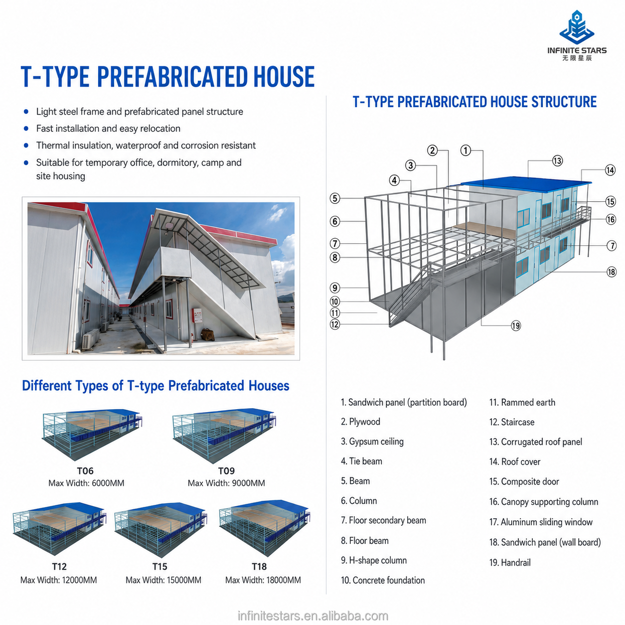 Prefab Modular installation