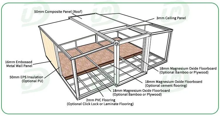 Product Structure Diagram