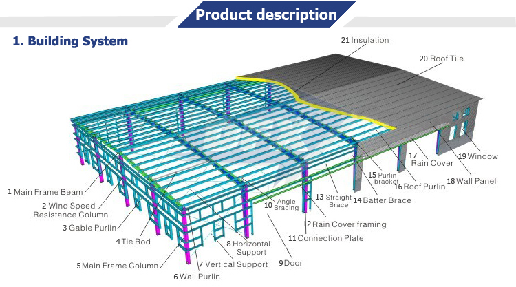 Design Modular Hospital Rock Turnkey Prefab