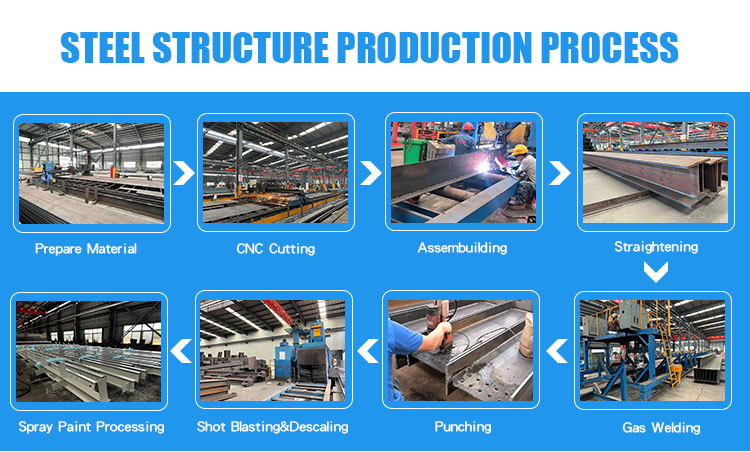 Factory Profile 5