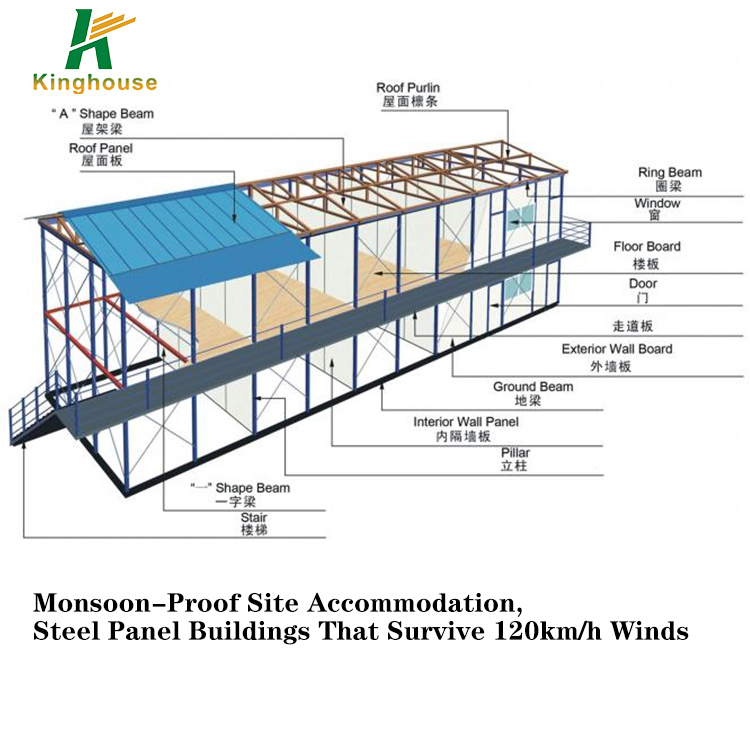 Product Parameters Chart