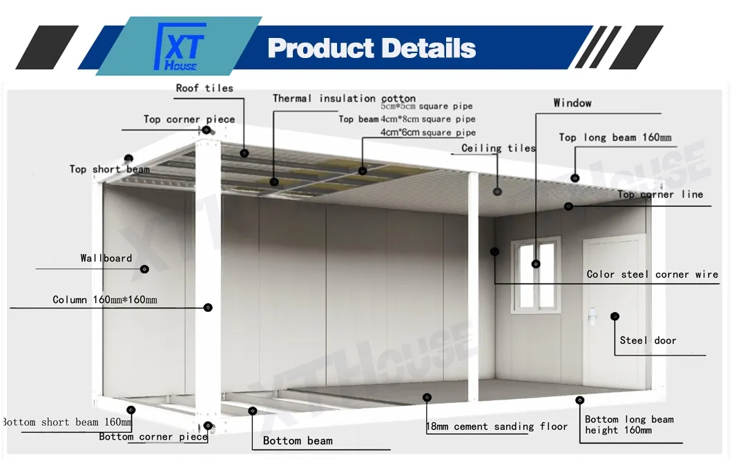 Container Structural Overview