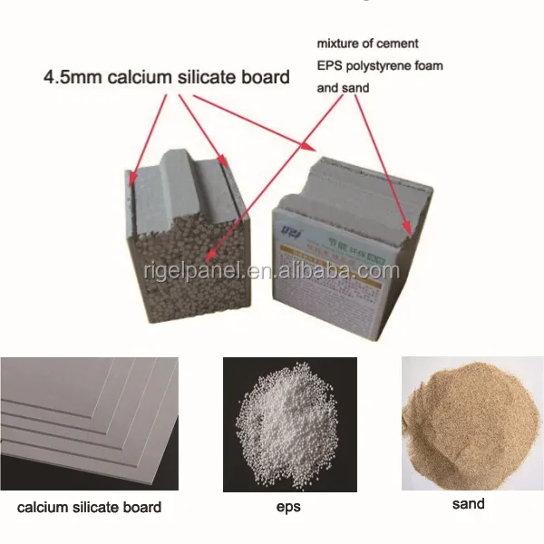 EPS Cement Sandwich Wall Panel Composition