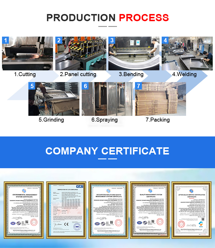 Company overview 2