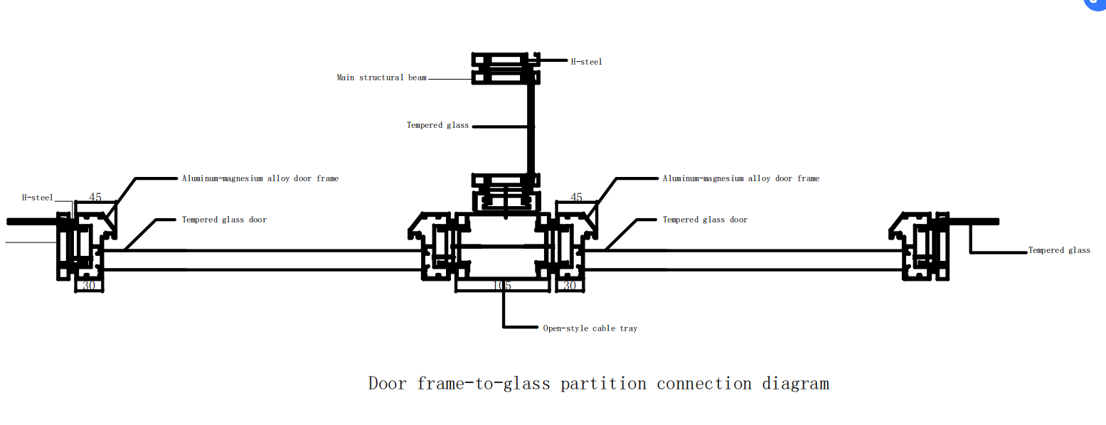 Node diagram structure