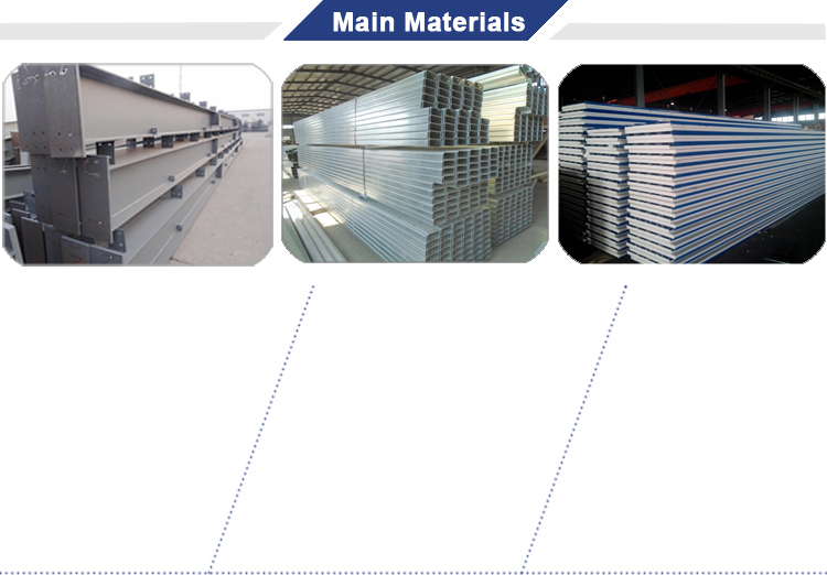 Structural Steel Options