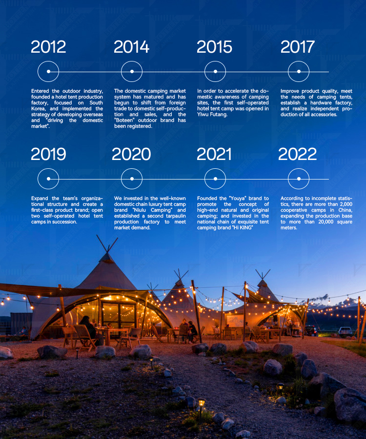 Our development history