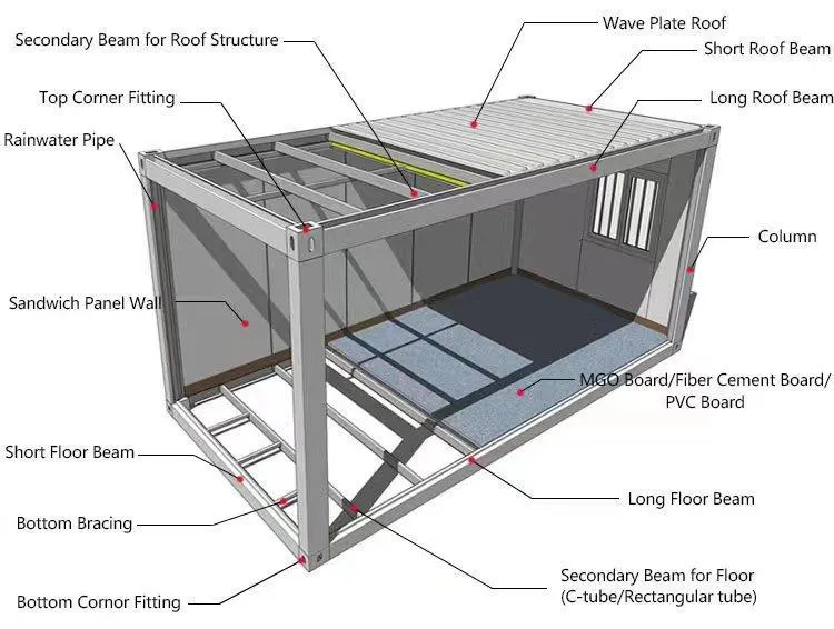 Storage 20FT Low Cost Prefabricated Home Office Shipping Portable Luxury Living Modern Modular Flat Pack Manufactured Shipping Prefab Container House