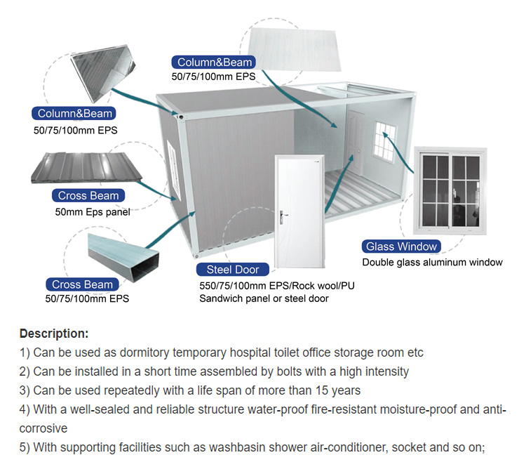 Product Details Overview