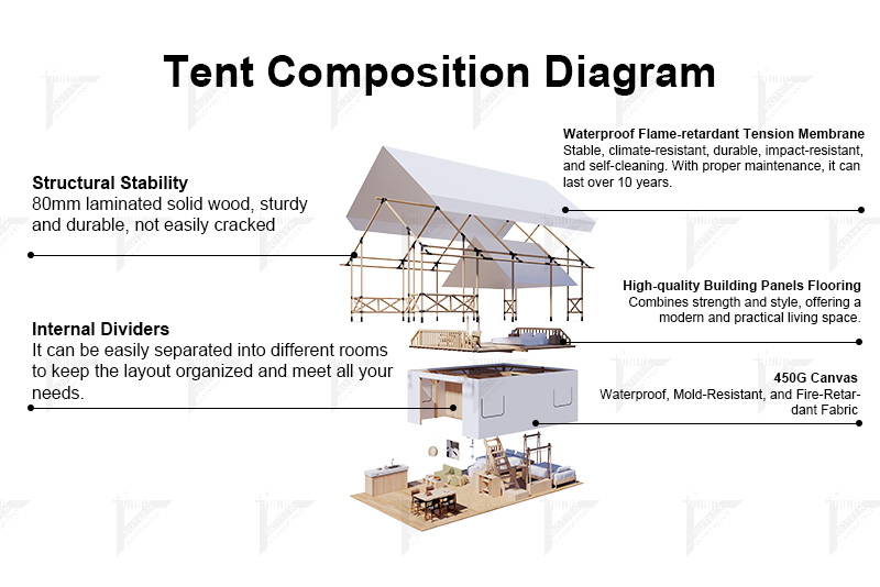 Luxury Hotel Tent Detail 3
