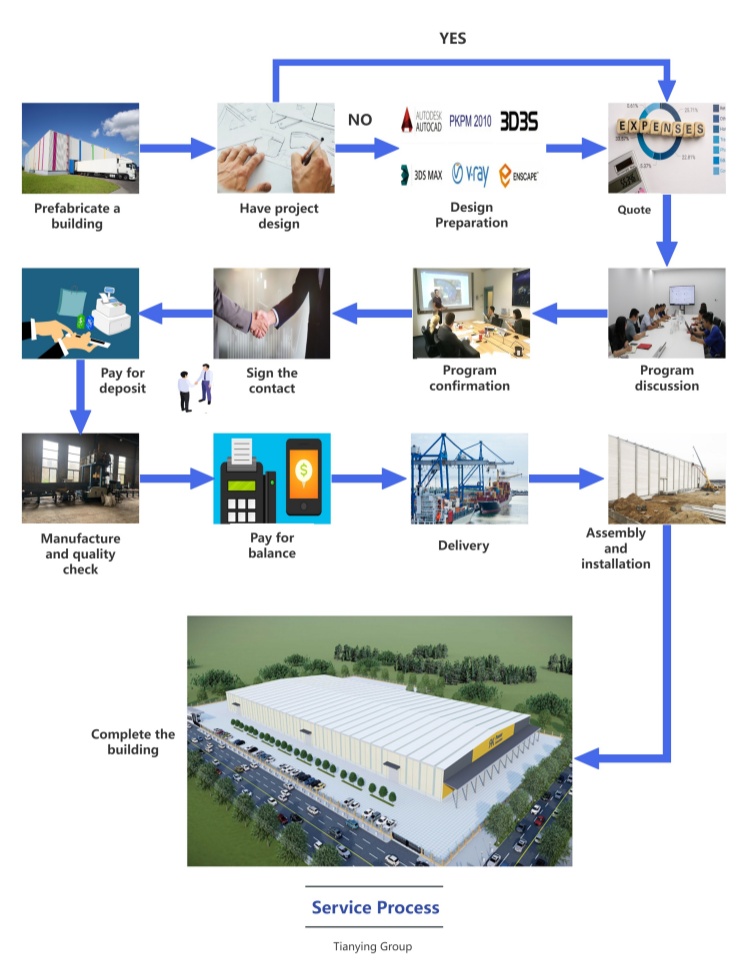 Equipment
