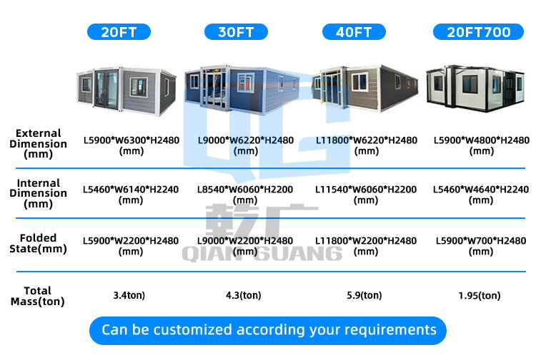 Customization layout 1