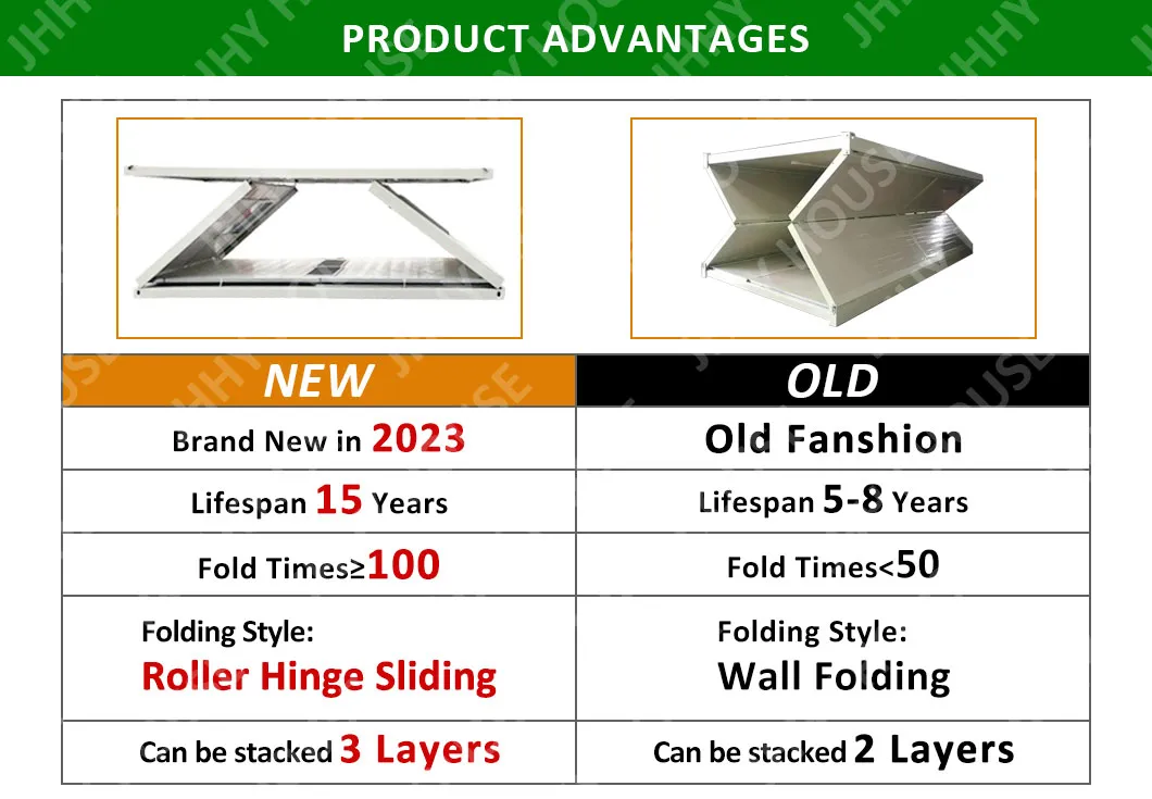 Product Advantages