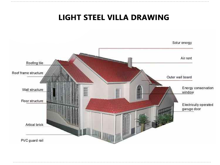 China Wholesale Luxury Houses Prefabricated Villa Prefab LGS House