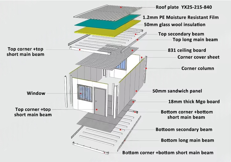 Flat Pack Container House Design